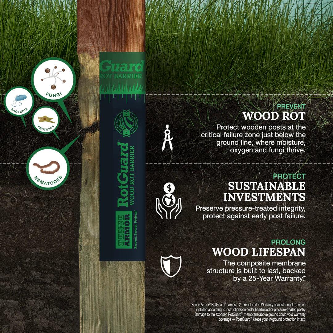 Wooden post with RotGuard product label against a grassy background
